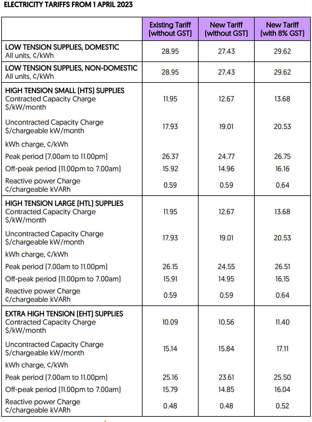 Cheapest electricity deals only tariff