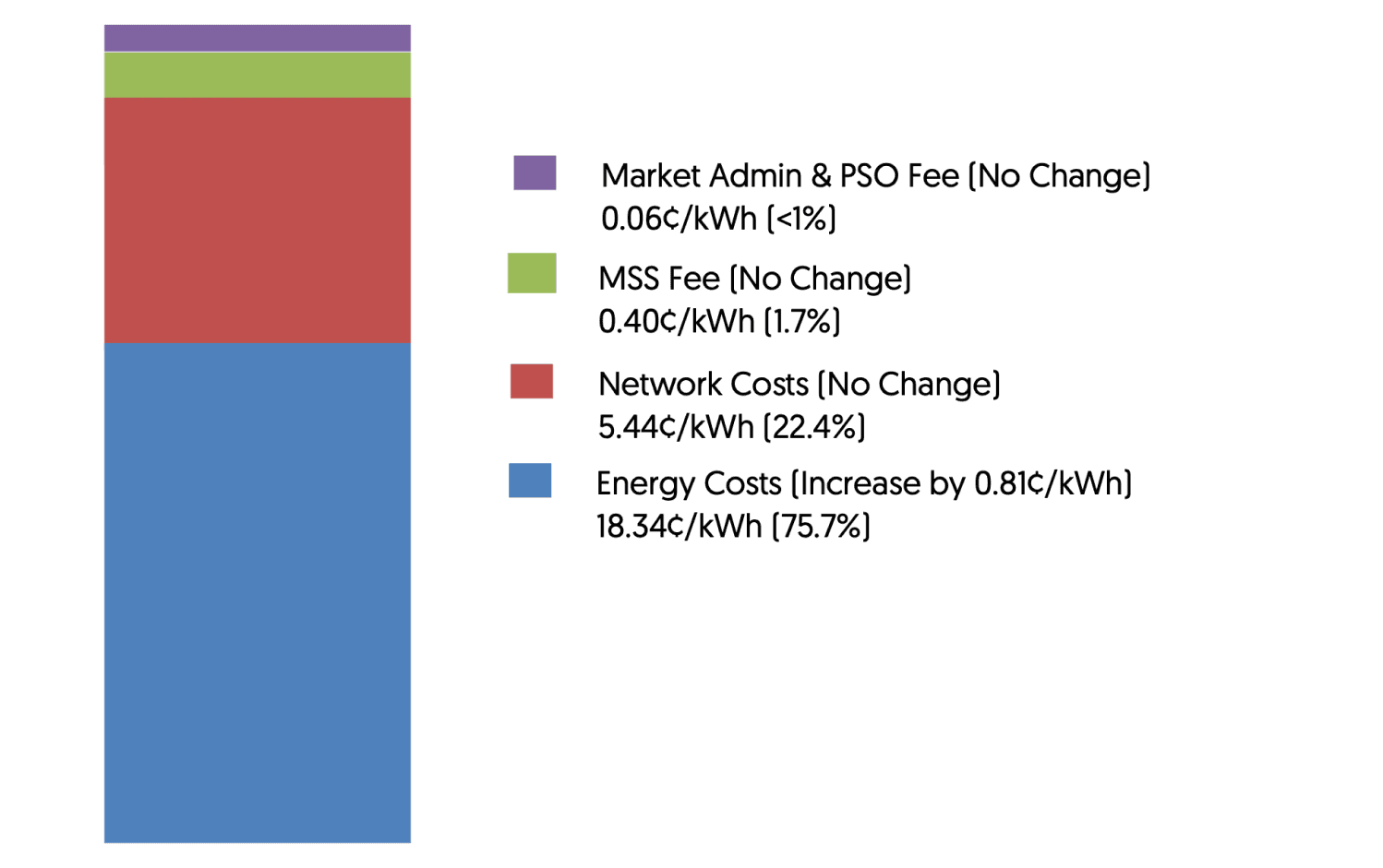 Q1 2020 TARIFF (before 7% GST)