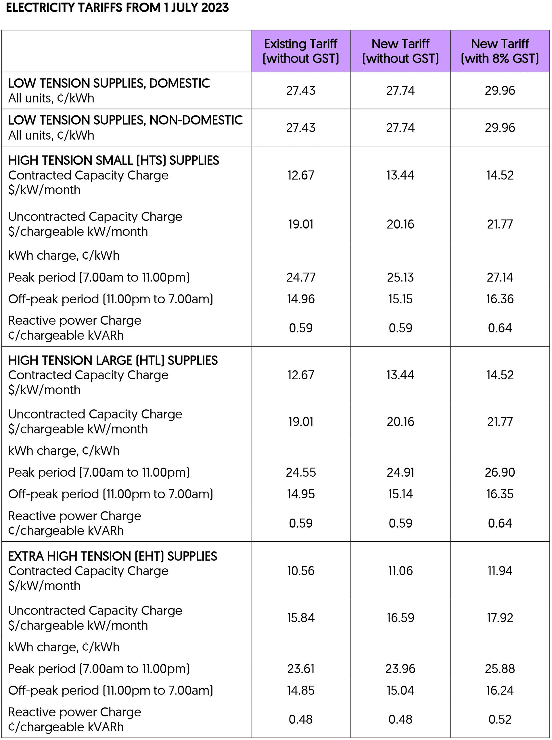 Cheapest standard deals electricity tariff