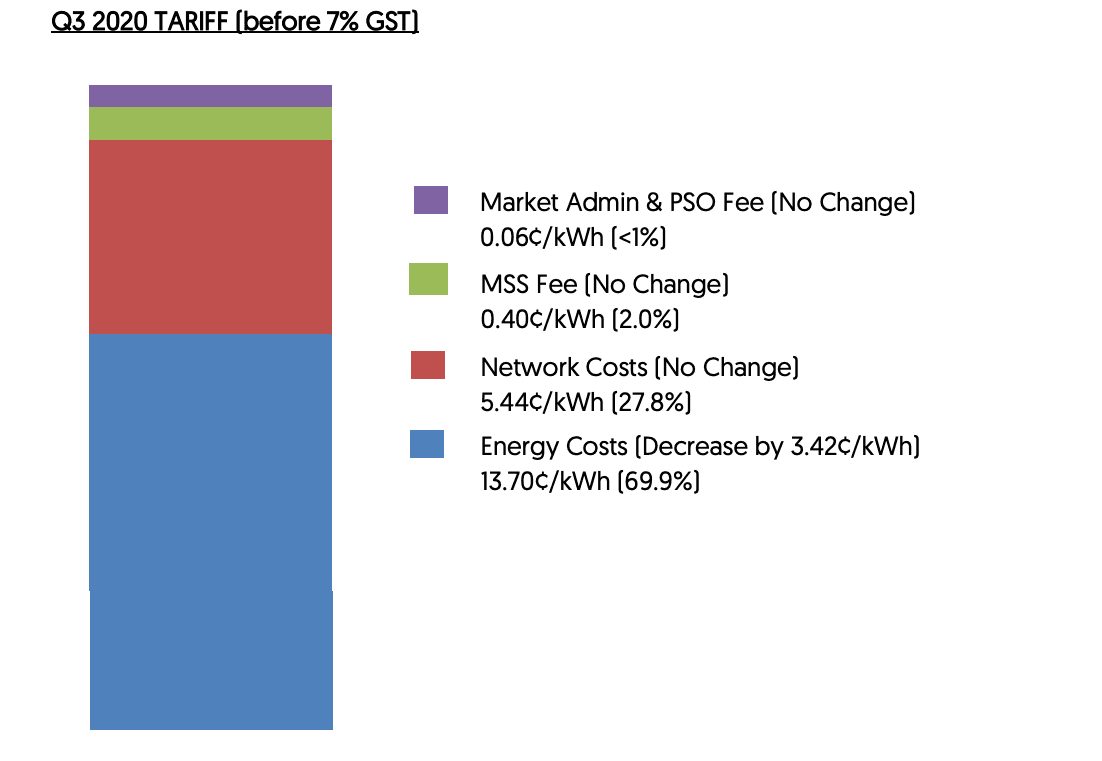 Npower cheapest store tariff 2020