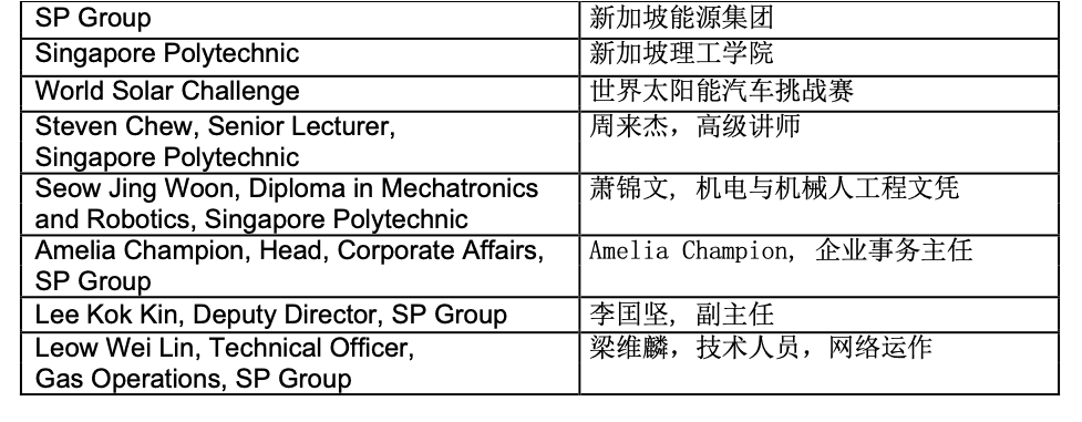 key terms in Chinese