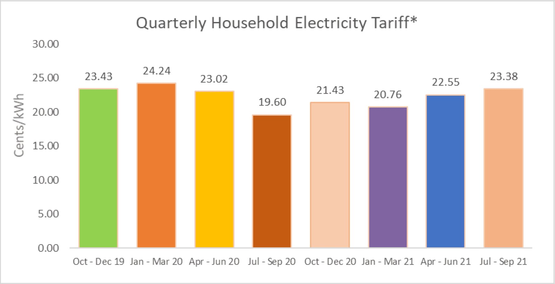 1+July+to+30+September+2021