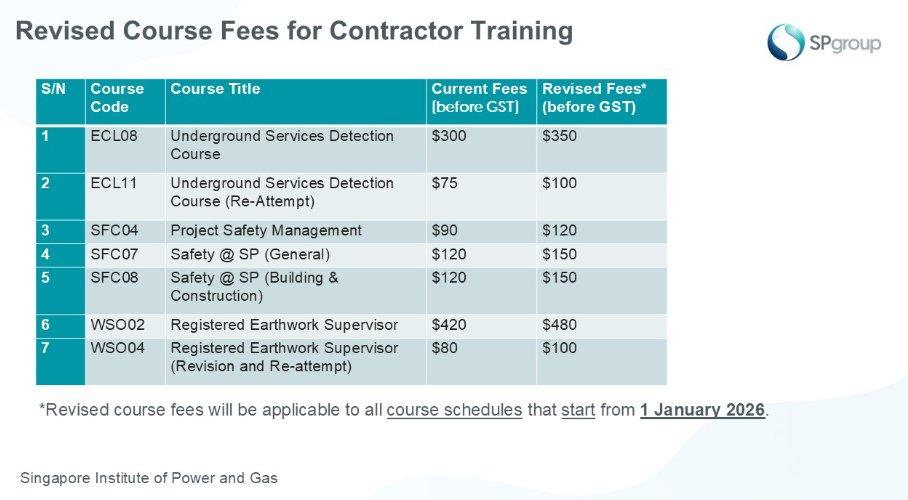 Contractor Training Course Fee Adjustment_1 Sep 2025