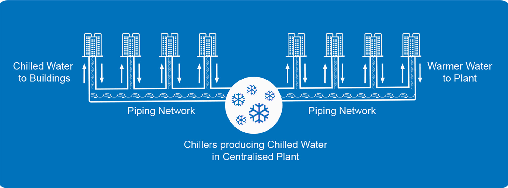 Infographic-district-cooling-and-heating