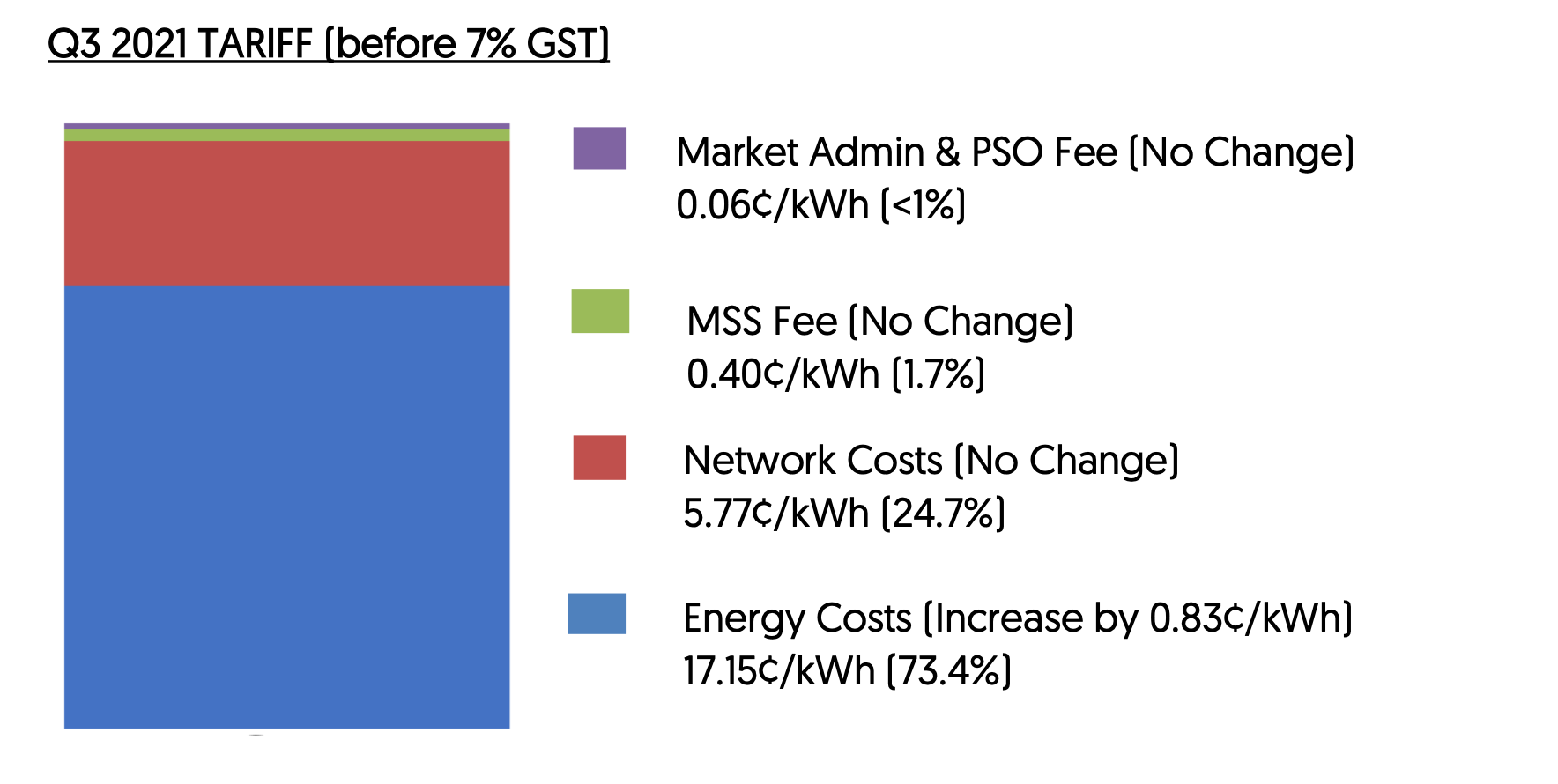 Tariff+Revision+For+The+Period+1+July+to+30+September+2021-2