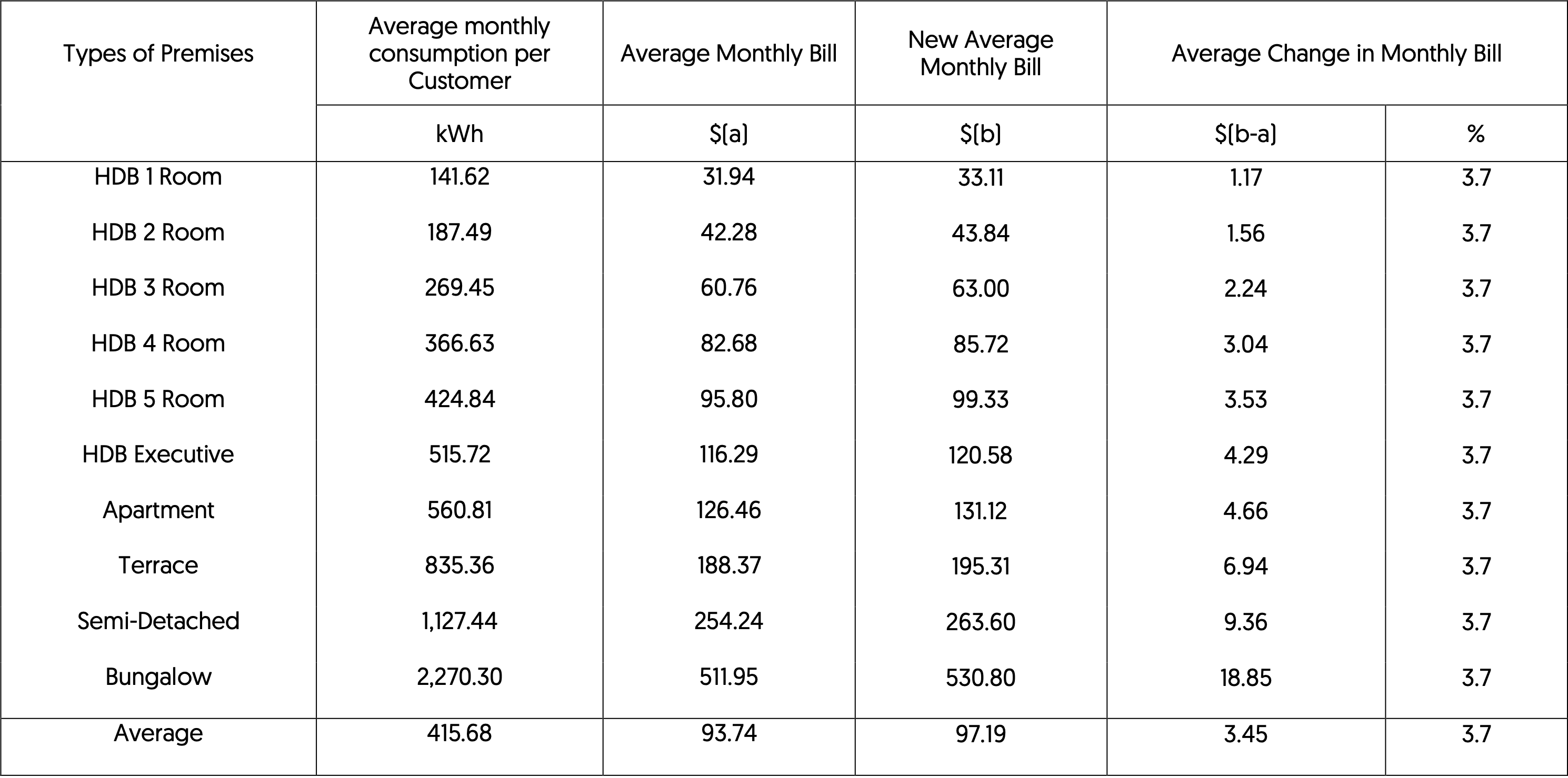 Tariff+Revision+For+The+Period+1+July+to+30+September+2021-4