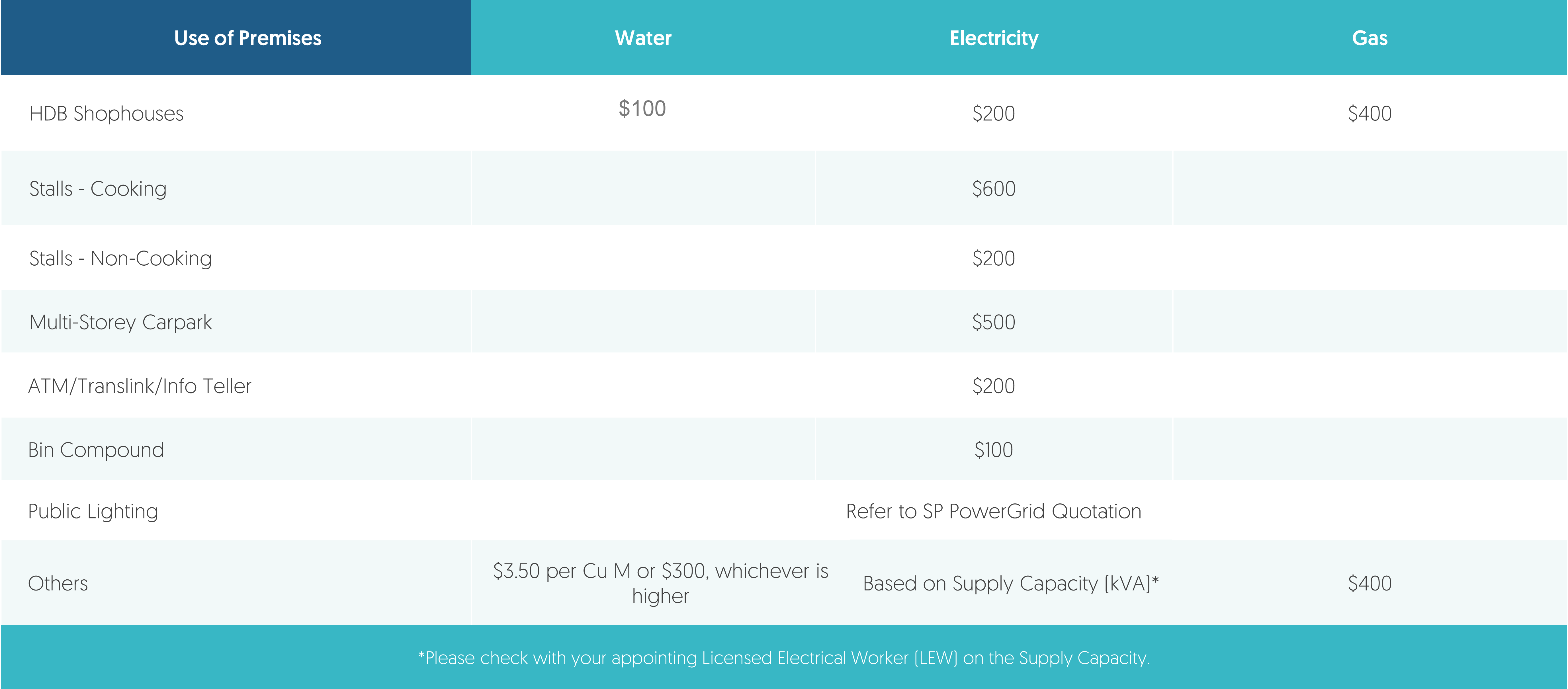 commercial-deposit-capacity-perm-supply