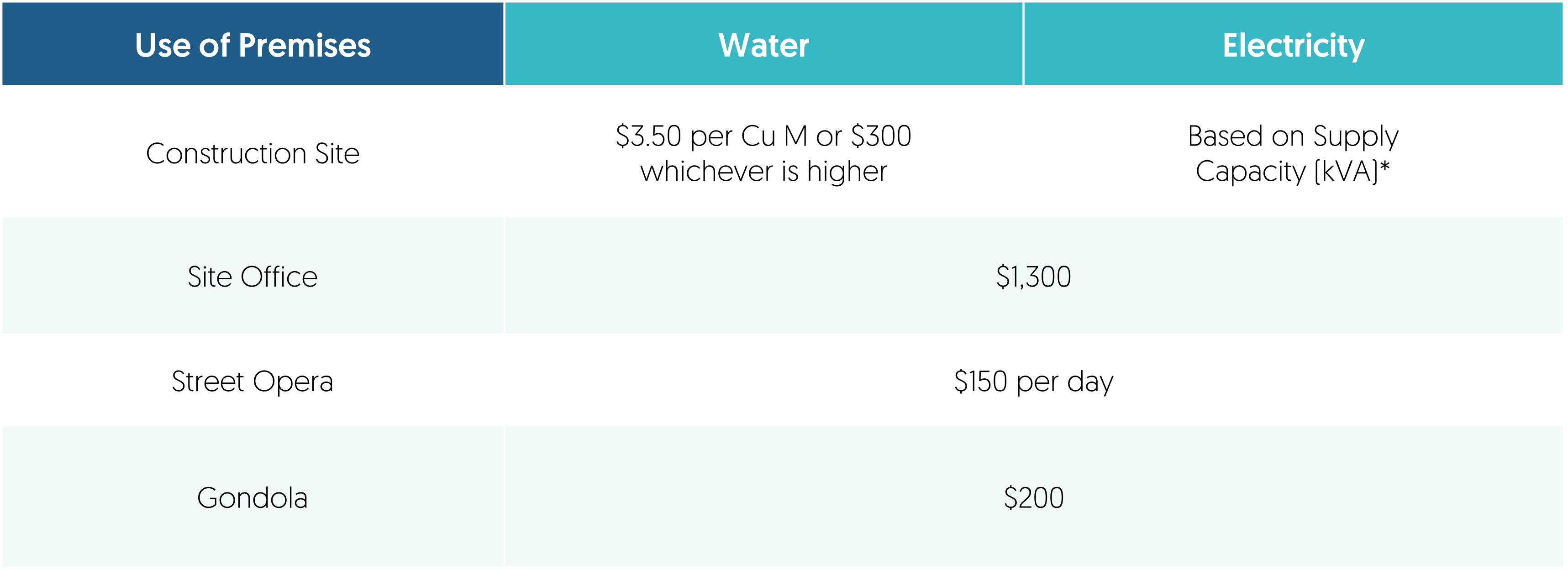security-deposit-for-temporary-supply